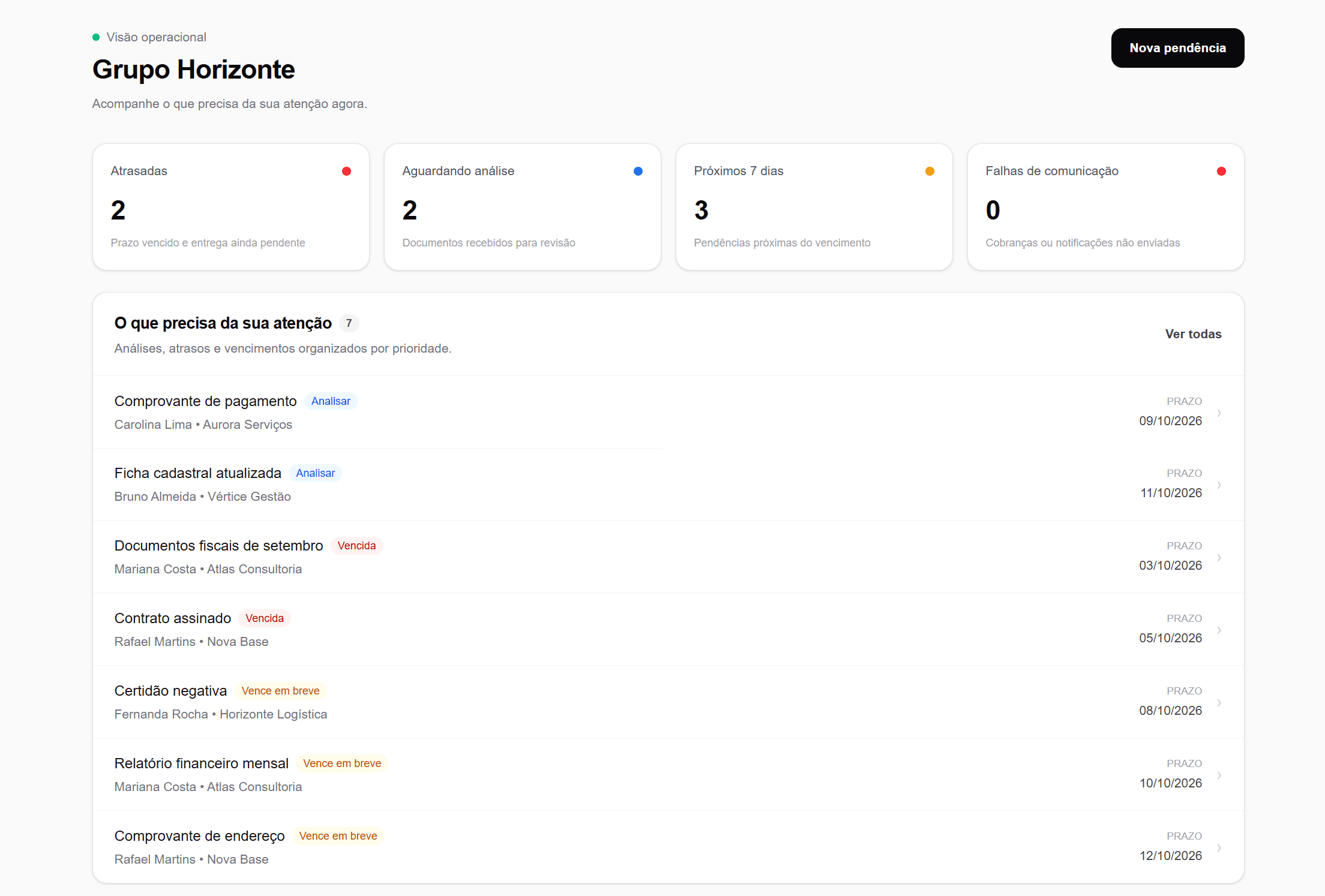 Dashboard do Enzuvia